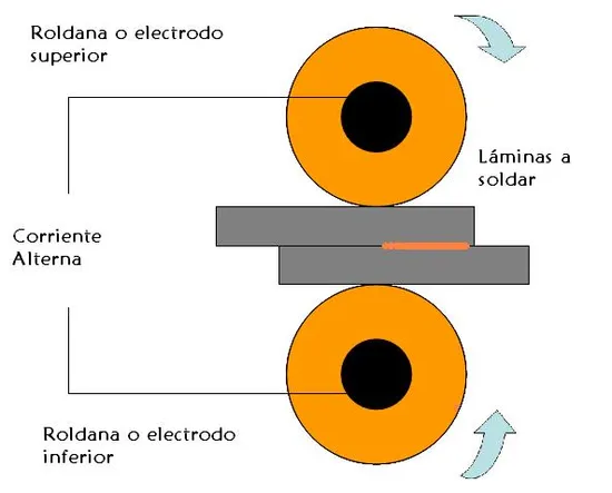 HVAC Air Duct Seam Cold Welding Machine FN-150
