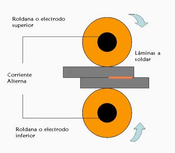 Cold Air Duct Seam Welding Machine